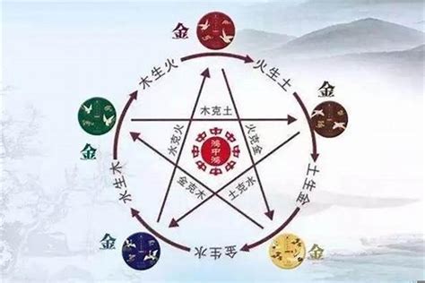 喜金土|八字五行属性的喜用神查询